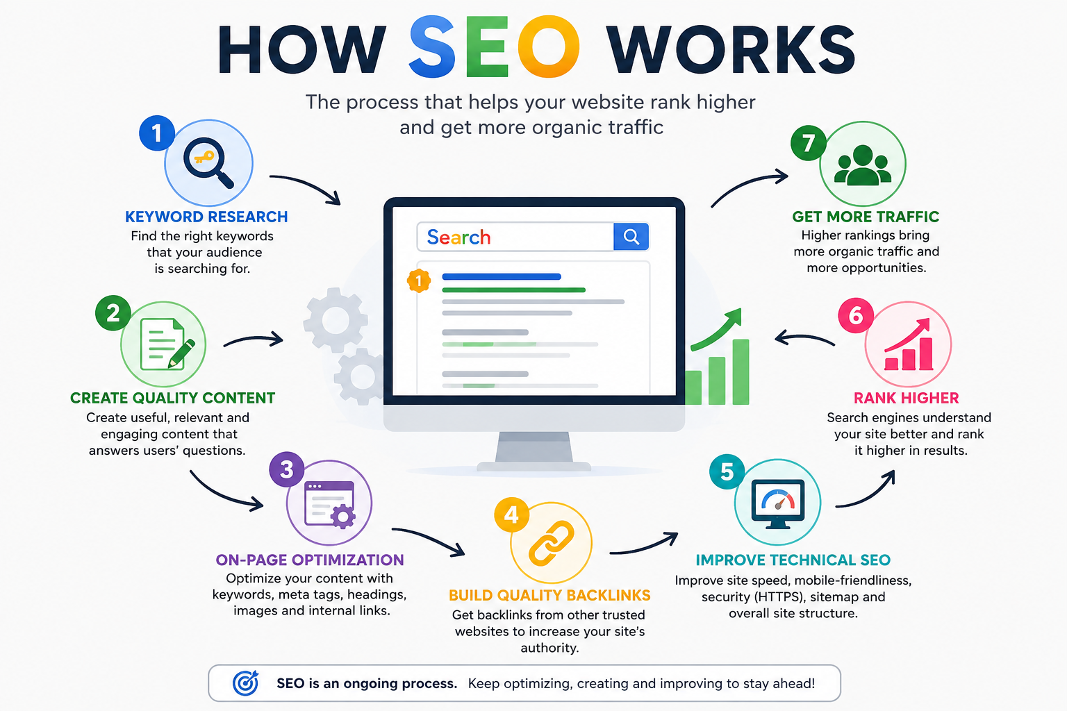 Search Engine Optimization (SEO) Search Engine Optimization