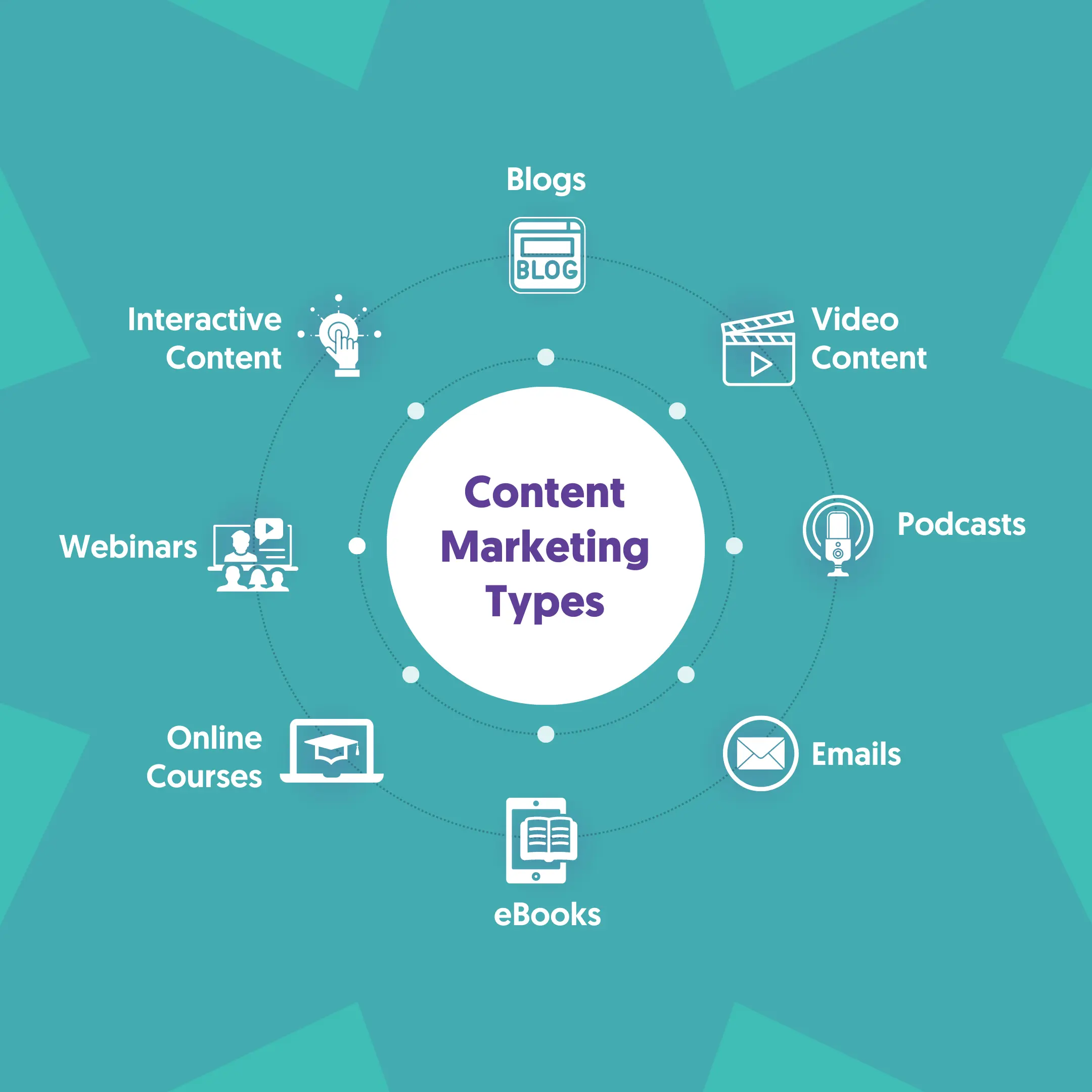 Content Marketing: The Foundation of Successful Digital Marketing Content Marketing